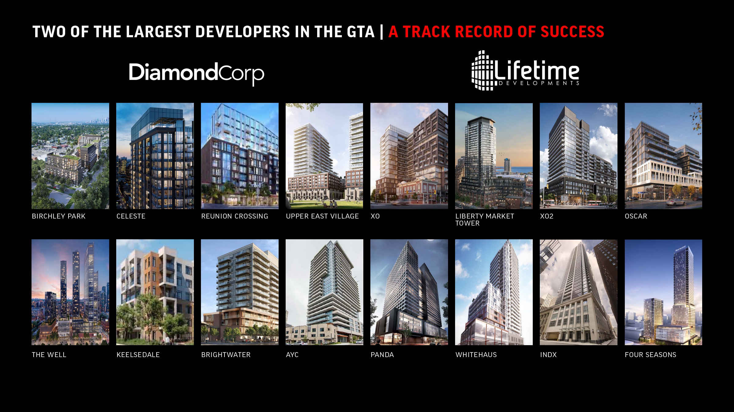 Portfolio of Toronto condo developments by Lifetime Developments and DiamondCorp