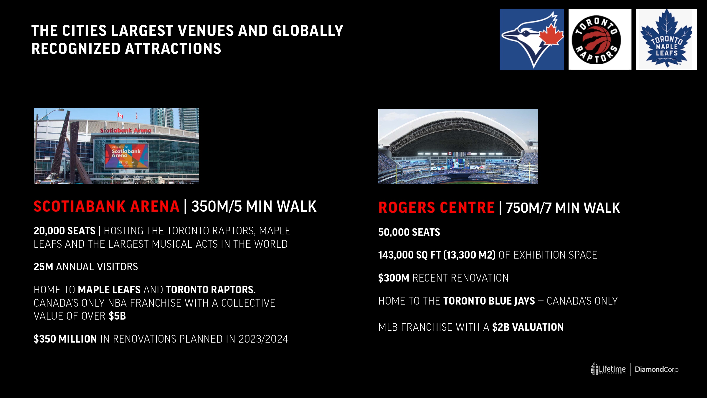 Q Tower walking distance to Scotiabank Arena and Rogers Centre, home to Toronto’s top sports teams