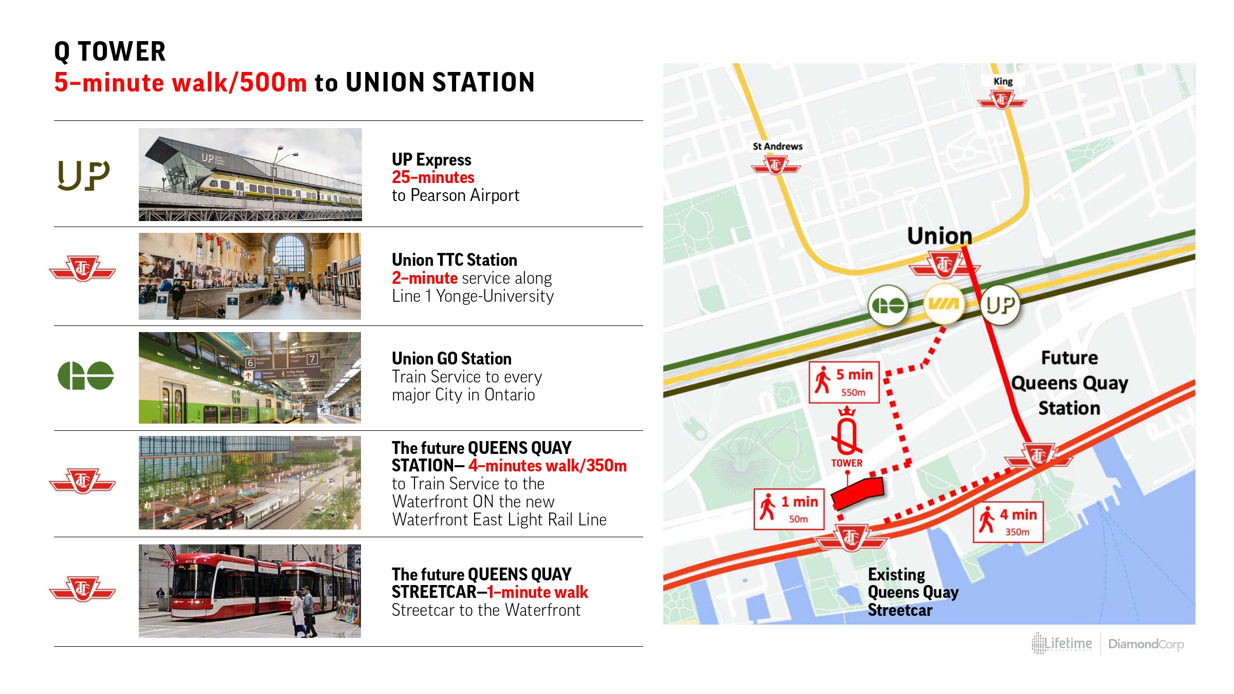 Map showing Q Tower’s proximity to Union Station and various TTC, GO, and UP Express lines