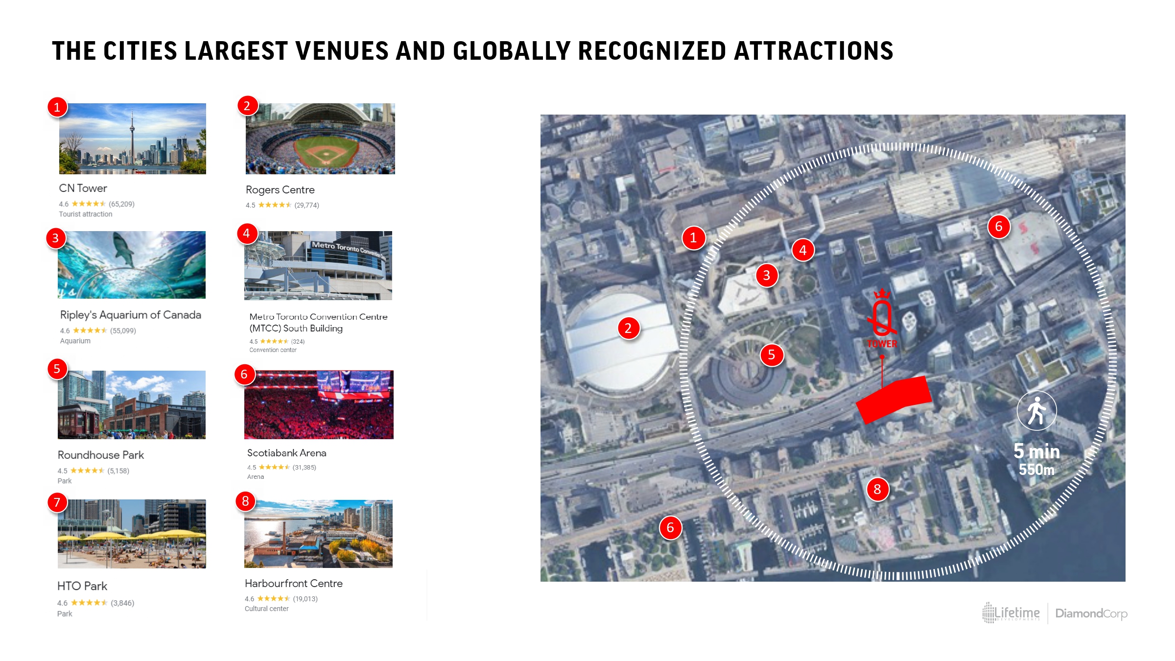 Map and list of attractions like CN Tower, Ripley’s, Rogers Centre all within 5 minutes of Q Tower