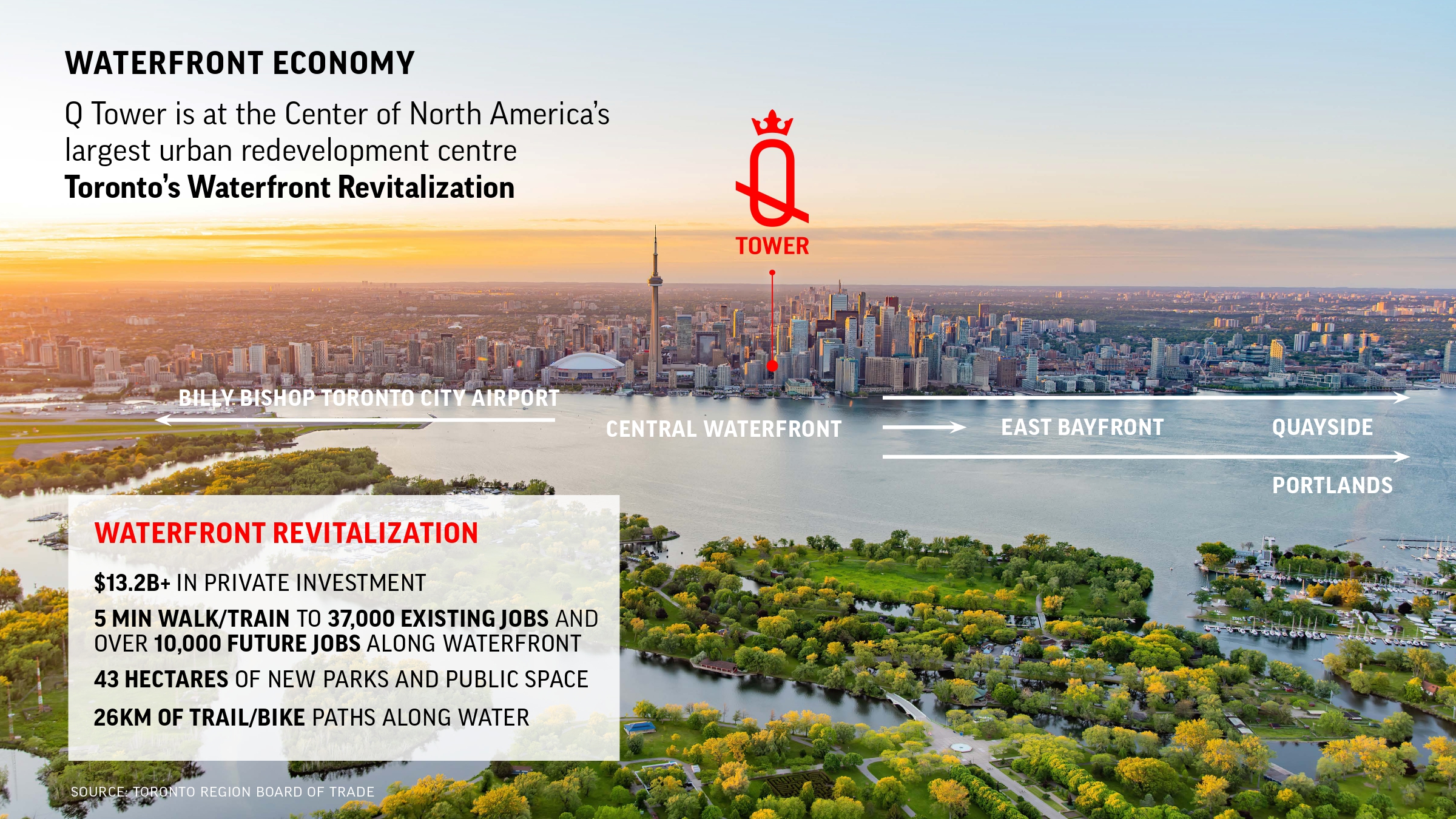 Q Tower positioned at the heart of Toronto’s waterfront revitalization near Billy Bishop Airport